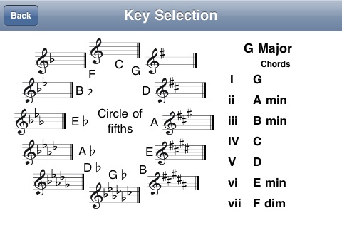Scale Tones LT