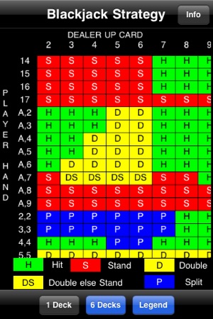 Blackjack Strategy Chart 6 Decks