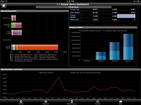 Скриншот из Oracle Business Intelligence Mobile