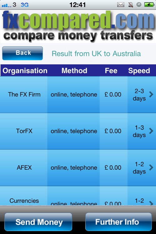 Foreign Currency Compare
