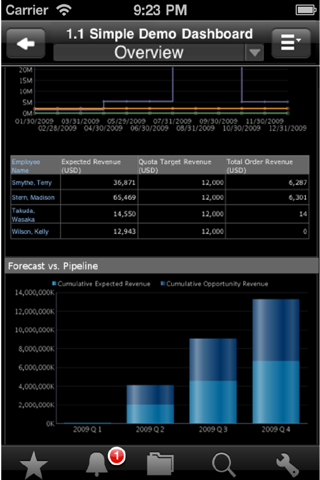 Скриншот из Oracle Business Intelligence Mobile