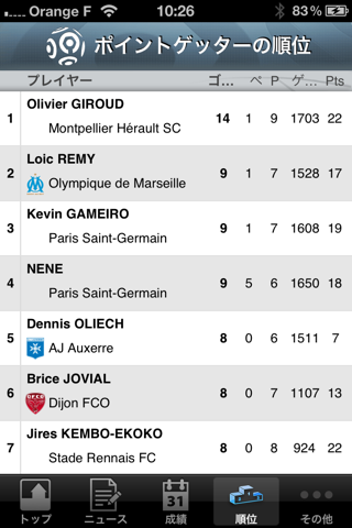 French Ligue 1 screenshot 4