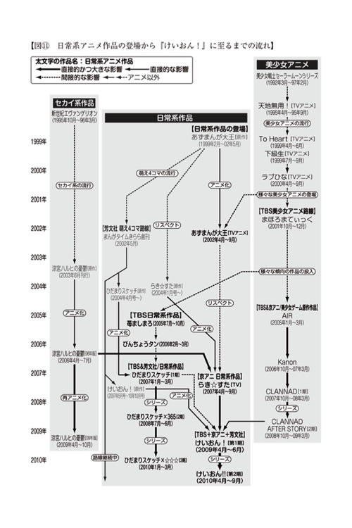 "日常系アニメ"ヒットの法則 screenshot-4