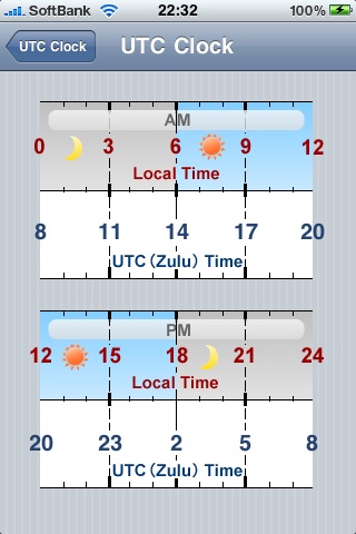 UTC Clock