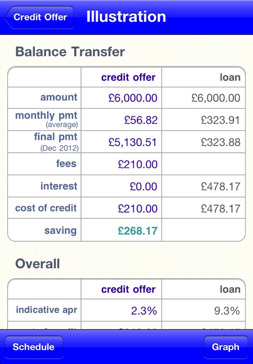 Credit Savvy Lite - Compare Credit Deals