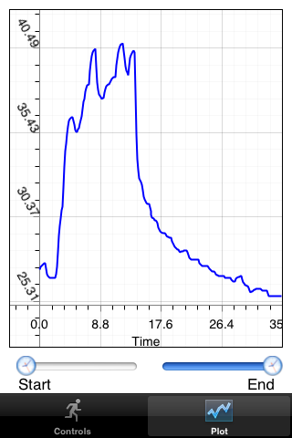 Mobile Science - Temperature screenshot 2