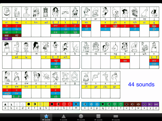 Decoding Chart - Levels(圖1)-速報App