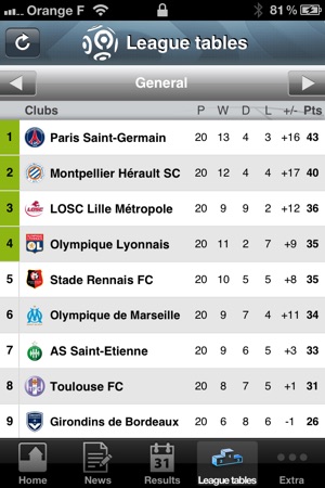 French Ligue 1(圖4)-速報App