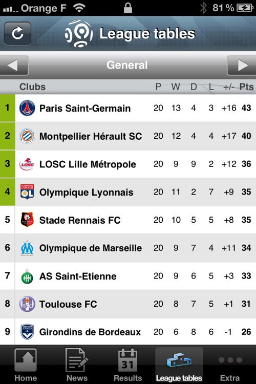 French Ligue 1 screenshot-3