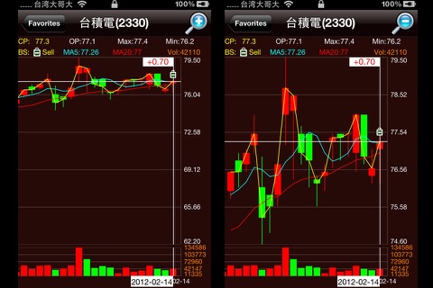 Smart Stock Forecast-台灣股市預測 screenshot 2