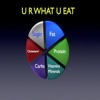 U R What U Eat