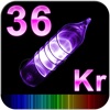 The Elements : Periodic Table, Moleculor Mass Cal And Units Conversion