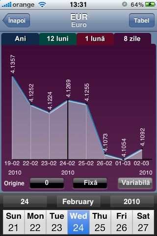 roValuta - Curs valutar BNR