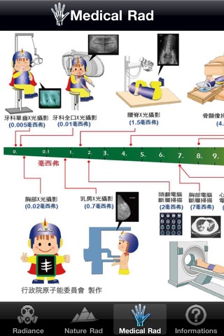 Radiation Taiwan-輻射偵測台灣Pro screenshot 4