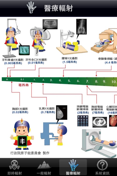 Radiation Monitor-輻射偵測台灣 screenshot-3