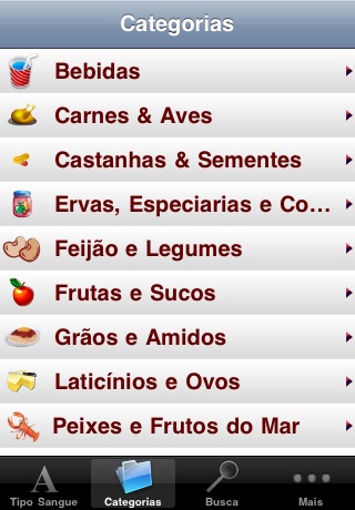 Blood Type Diet® in Portuguese