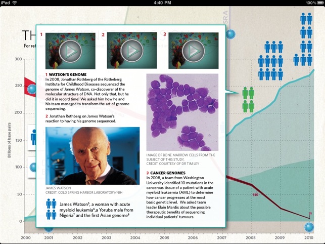 Nature Human Genome Special Edition(圖2)-速報App