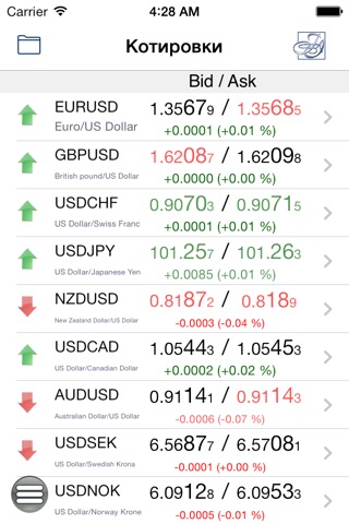 ForexSignal screenshot 3