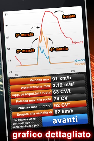 TESTA LA TUA AUTO - Fai una vera prova di potenza, accelerazione e velocità screenshot 4