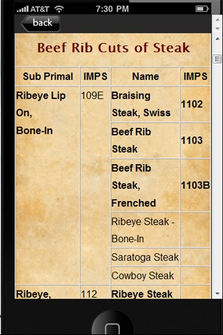 Cuts Of Beef screenshot 4