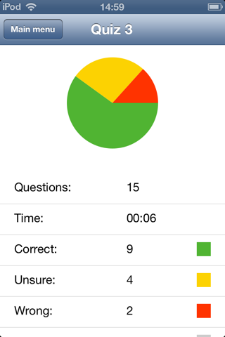 Anatomy & Physiology II screenshot 4