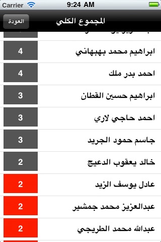 Vote Sorting 2012 screenshot 4