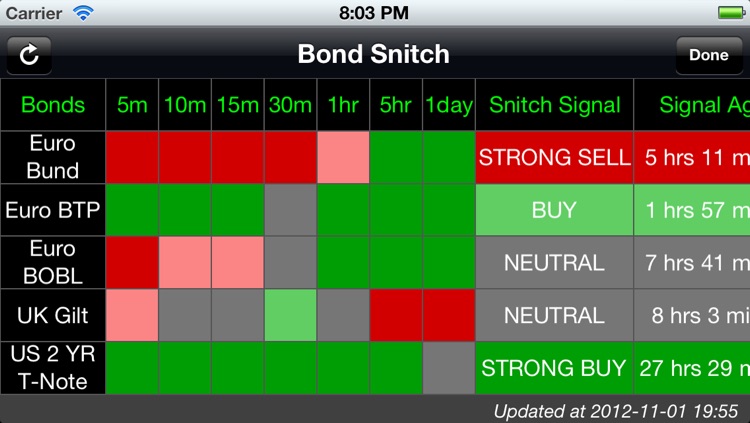Market Snitch by Snitch Technologies