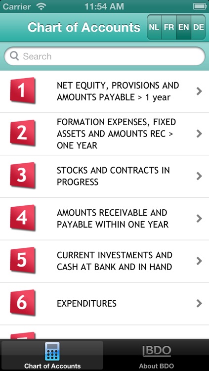 Belgian Chart of Accounts