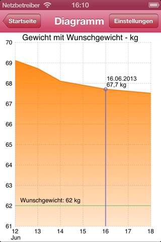 5:2 Diet TrackMyFast screenshot 4