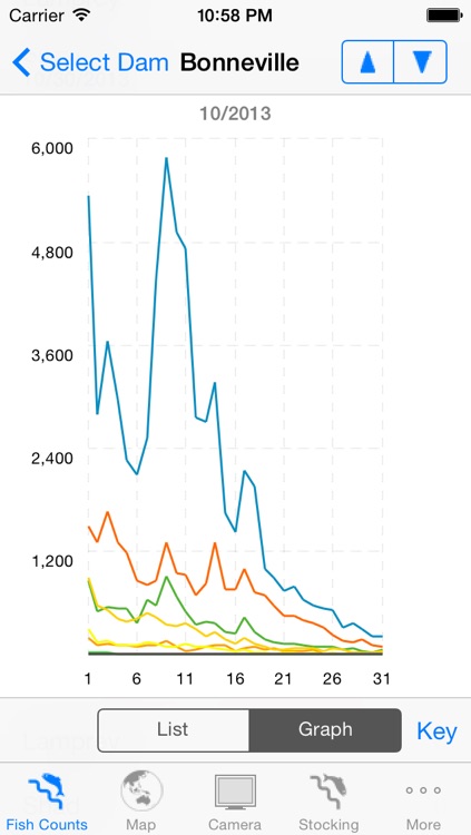 FishCount