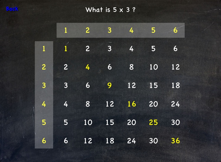 Interactive Times Table