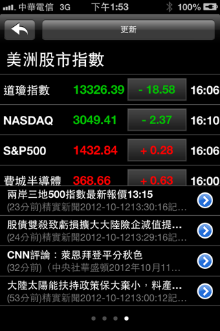即時國際股市 screenshot 4