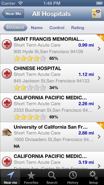 US Hospitals Premium