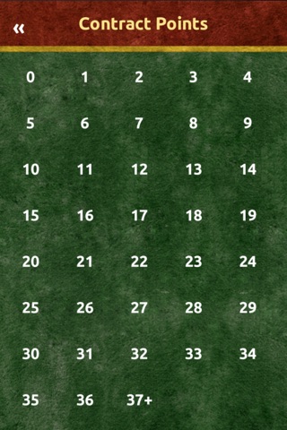 Duplicate Bridge IMP Scorer screenshot 3