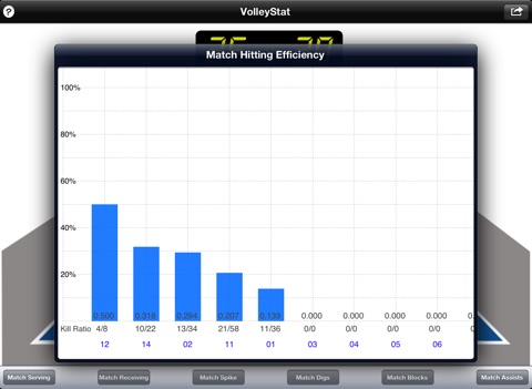 VolleyStat screenshot 2