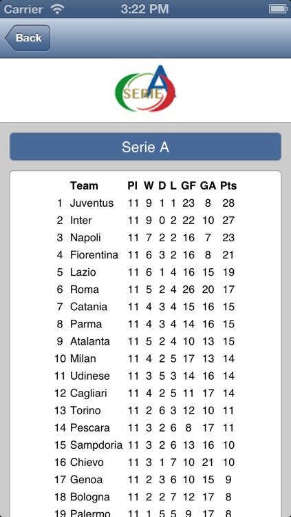 Udinese screenshot-3