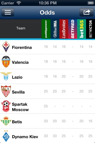 BestFootball for Europa League 2014/15 screenshot 4