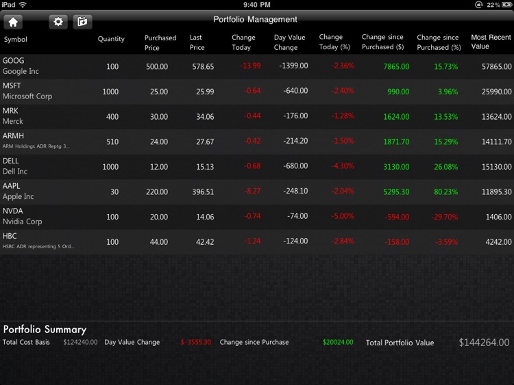 0110 Stock Analysis