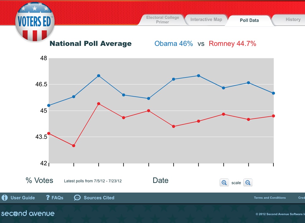 Voters Ed screenshot 3