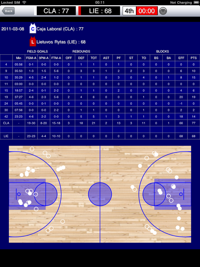 BasketBall Stats(圖2)-速報App