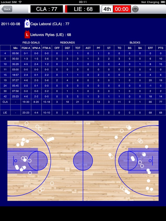 BasketBall Stats by Joakim Fagerli