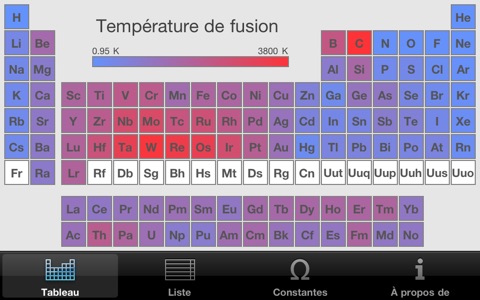 Atomium Pro: Periodic Table screenshot 4