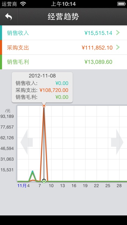 商贸老板报表