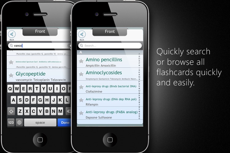 Antibiotic Flashcards - Antibiotic studying made easy