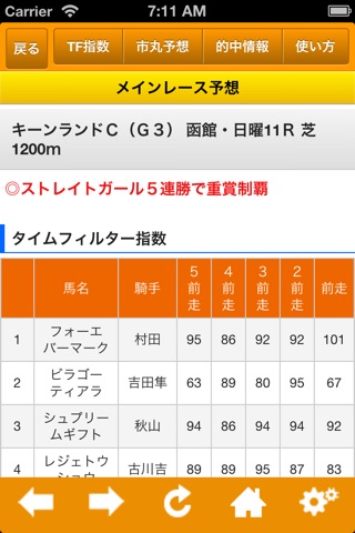市丸博司のタイムフィルター　競馬予想アプリ screenshot 4
