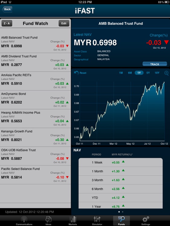 iFAST MY screenshot-3