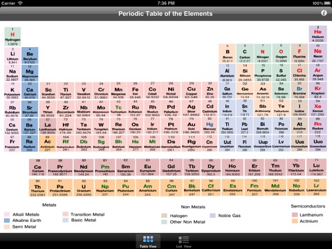 pH Elements - Lite screenshot 2