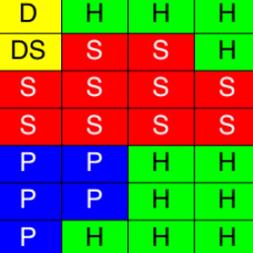 Blackjack Basic Strategy Card