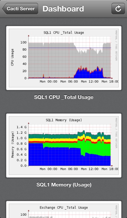 iCacti - Server Monitor
