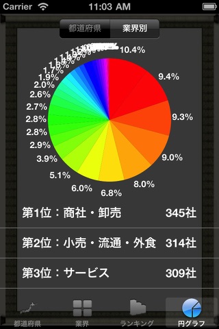 日本都道府県年収ランキング2011Free screenshot 3